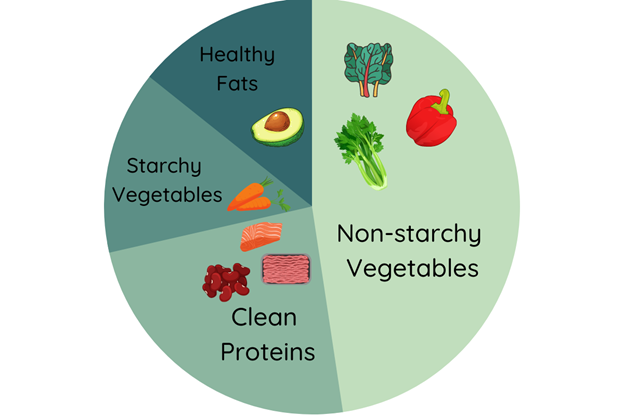 The Start of Menopause Can Feel Great With These Top 5 Nutrition Tips